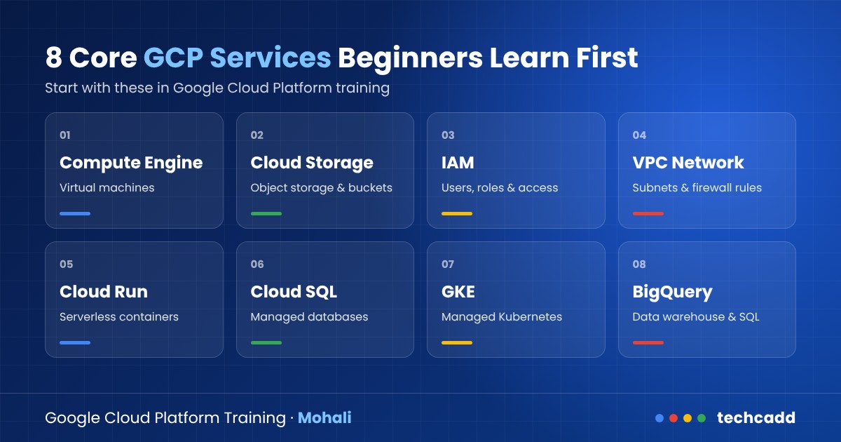 8 core Google Cloud Platform services beginners learn first – techcadd Mohali